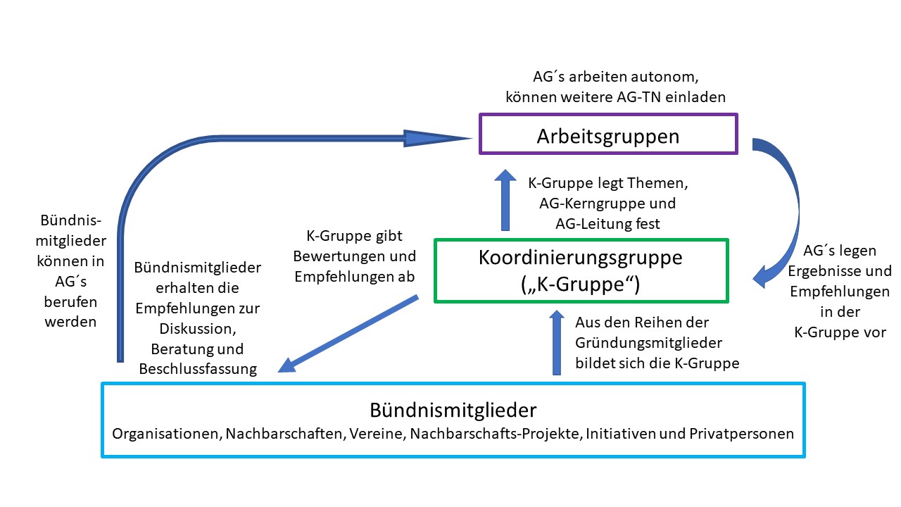 Grafik Beteiligungsmöglichkeiten